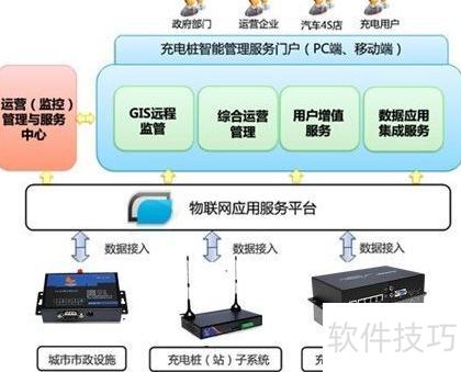 新能源智能充电桩基础软件服务的应用经验与优化指南
