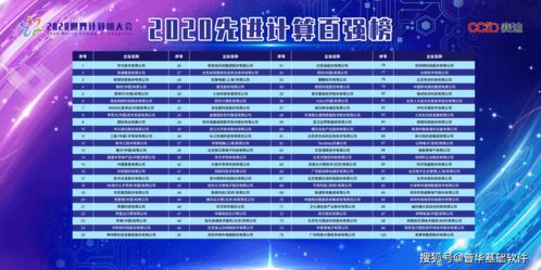 普华基础软件荣登 2020中国先进计算百强榜