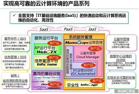 NEC基础软件服务 赋能数字化转型的坚实底座